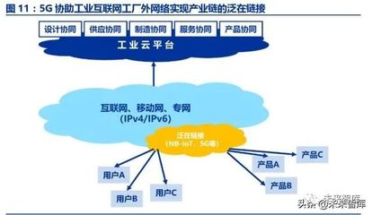 工業(yè)互聯(lián)網(wǎng)深度報告 智能制造之基石安裝與維護(hù)